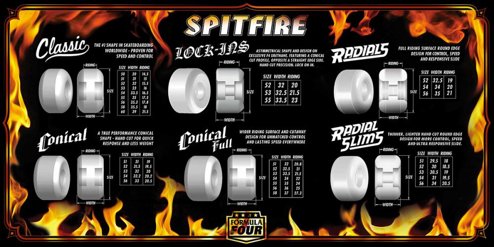 Spitfire Formula Four Conical Full 101DU Skateboard Wheels 54mm